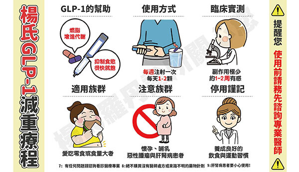 GLP-1_肥胖_減重