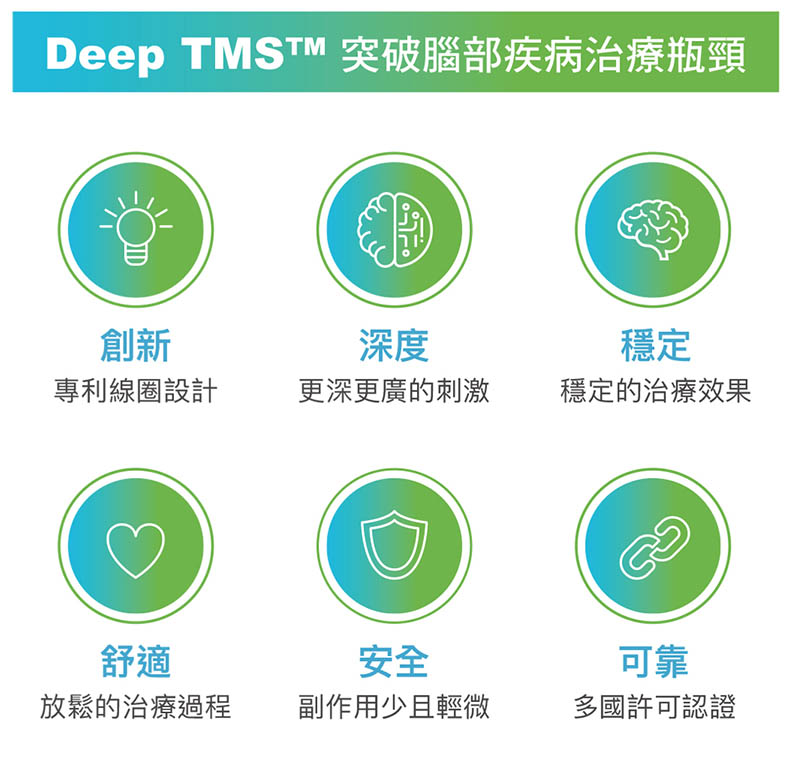 Deep TMS™突破腦部疾病治療瓶頸