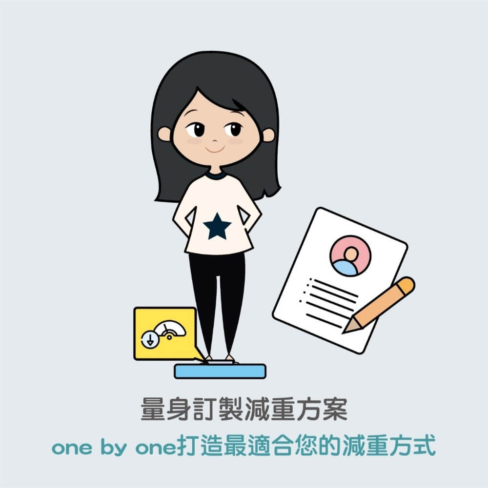 減肥,減重,減重門診,減肥門診