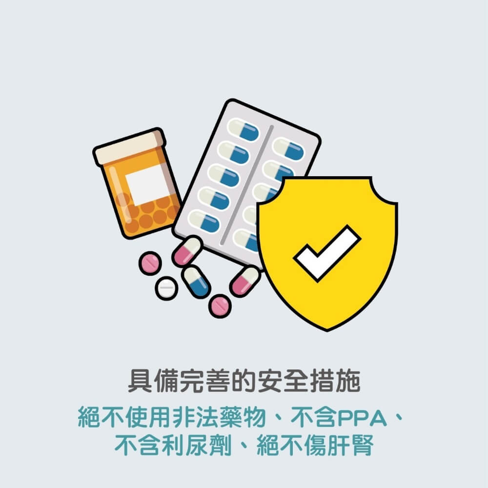 減肥,減重,減重門診,減肥門診