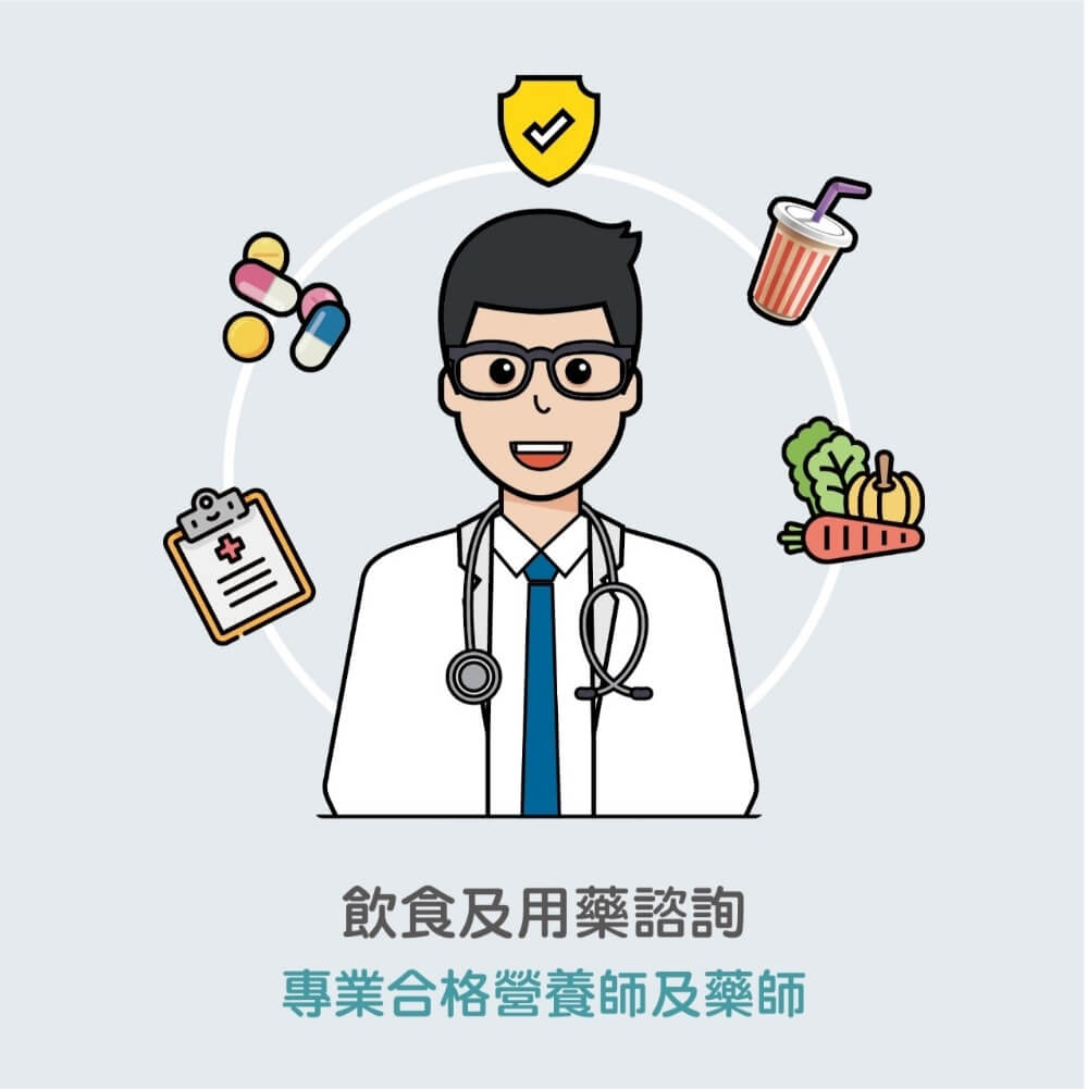 減肥,減重,減重門診,減肥門診