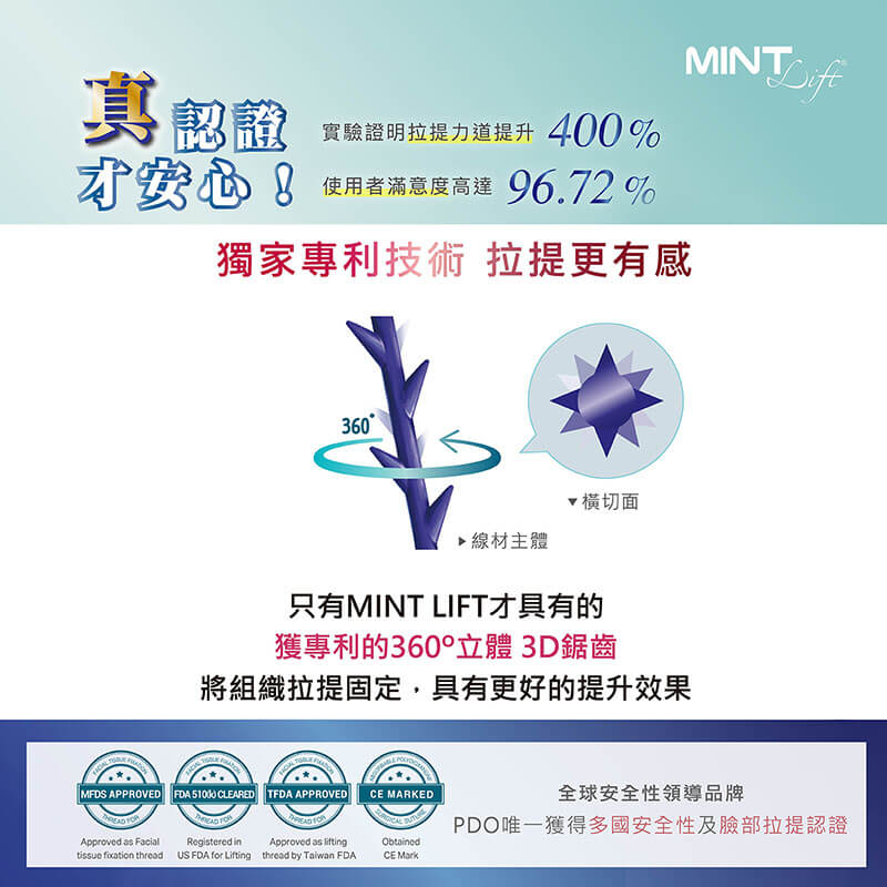 MINT神力拉提真認證,神力拉提