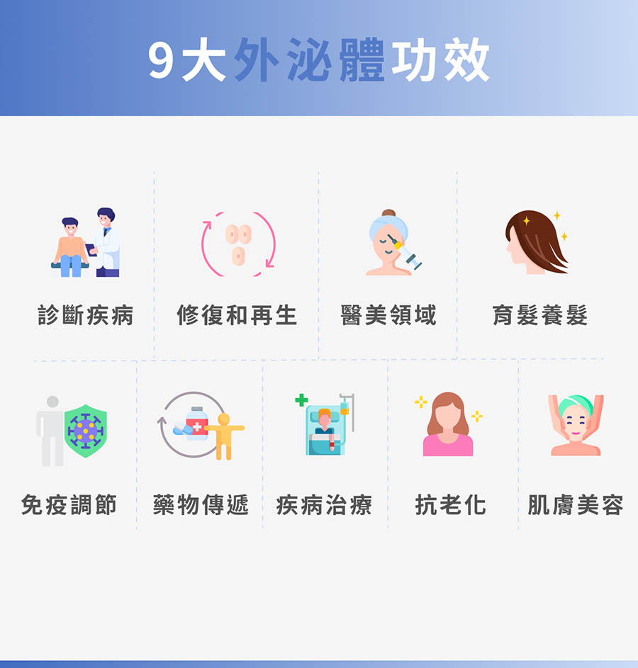 7大外泌體功效 7大外泌體功效