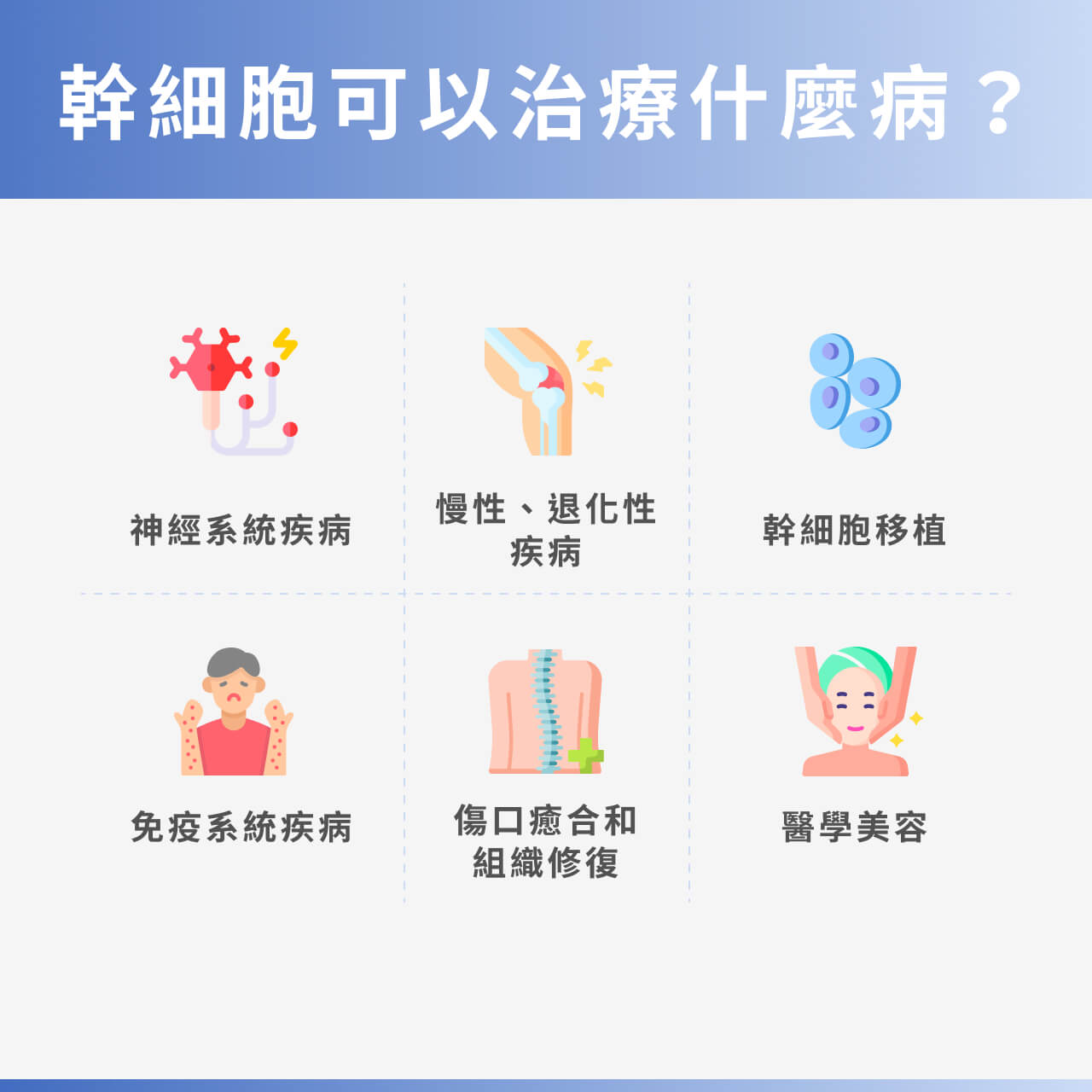 幹細胞可以治療什麼病？