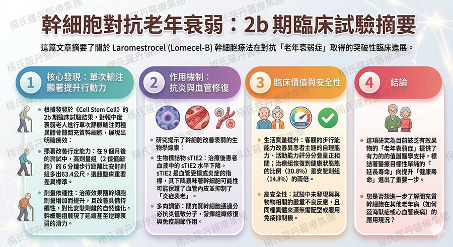 幹細胞,幹細胞對抗老年衰老