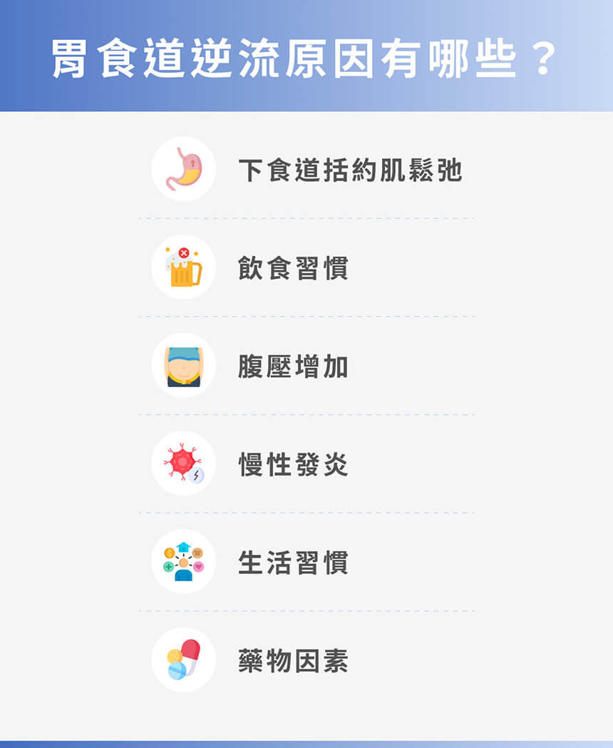 胃食道逆流原因有哪些?