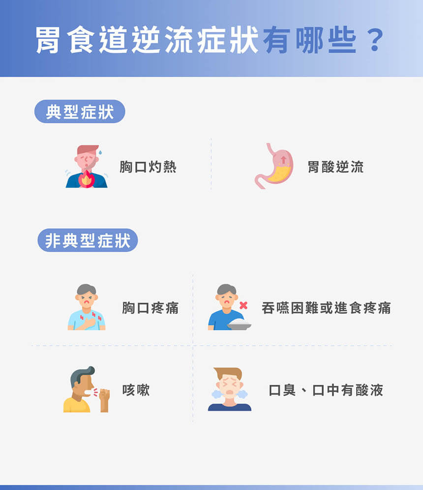 胃食道逆流症狀有哪些?