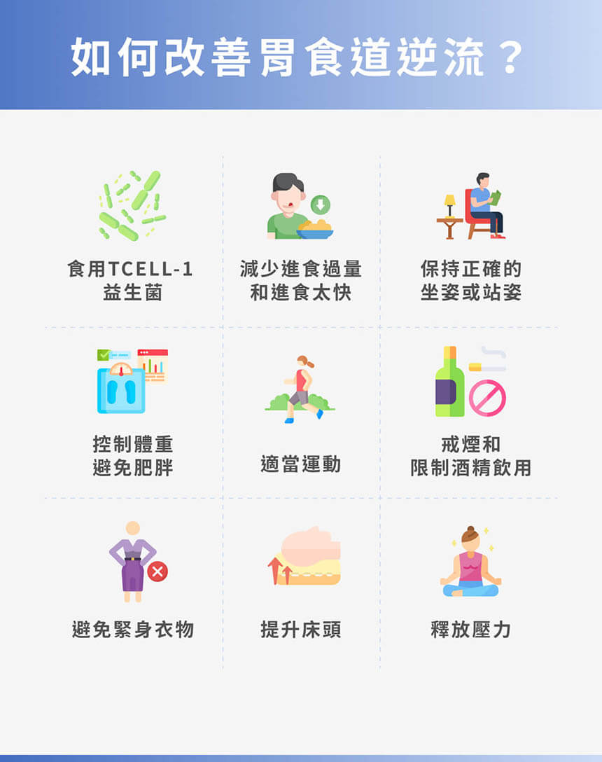 胃食道逆流緩解方法為何?