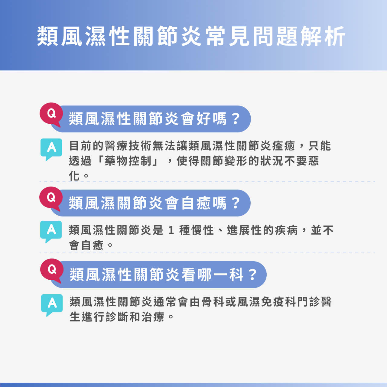 類風濕性關節炎常見問題解析