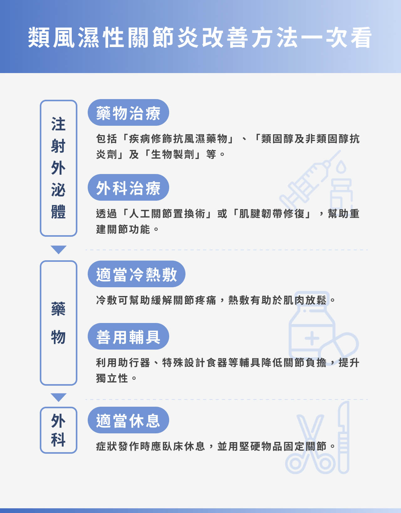 類風濕性關節炎改善方法一次看