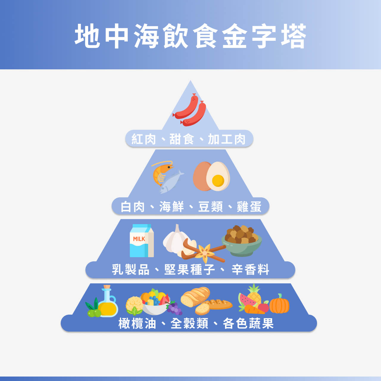 類風溼性關節炎怎麼吃