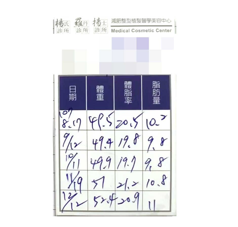 減肥,減重,楊氏減肥減重