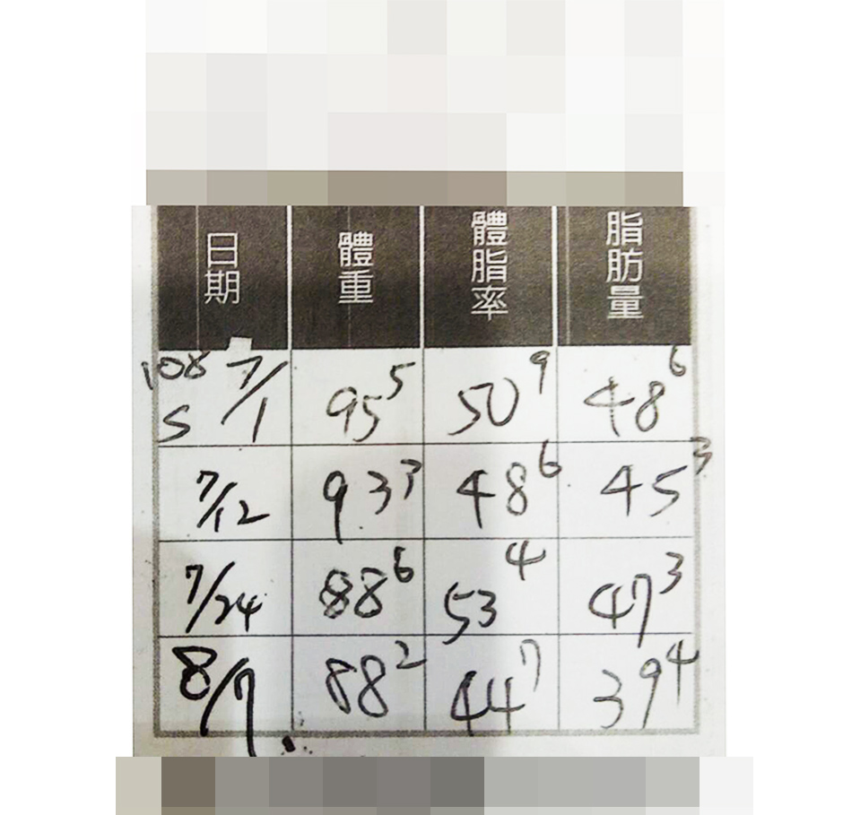 楊氏羅丹減肥減重