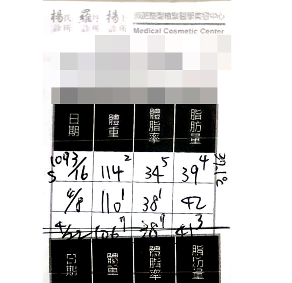 代謝,減重,瘦身,楊氏羅丹
