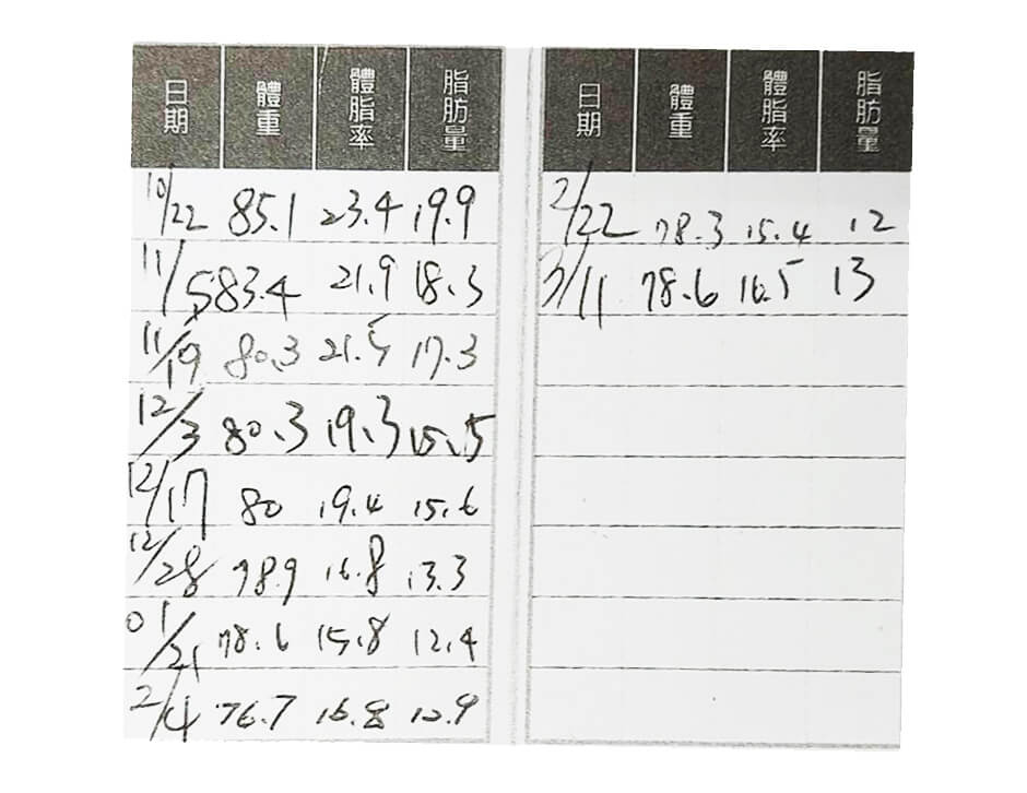 減肥減重,楊氏羅丹,減重門診,台北減重,減肥,過胖,復胖,塑身