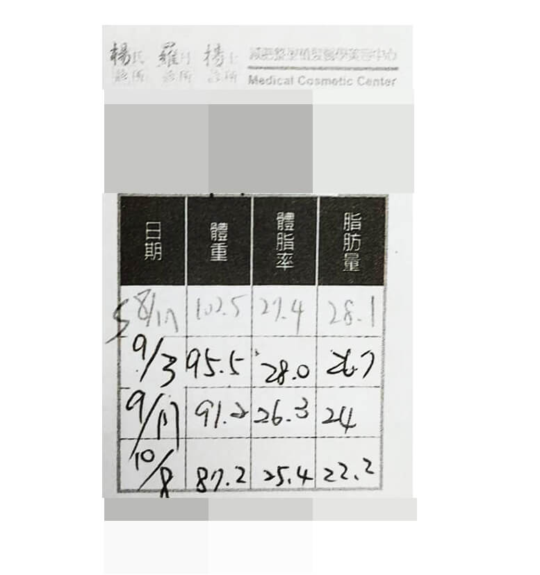 減肥減重,楊氏羅丹,減重門診,台北減重,減肥,過胖,復胖,塑身