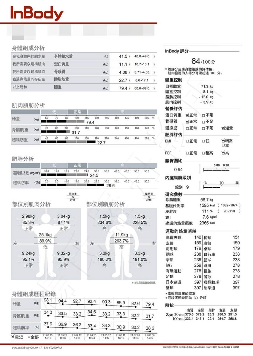 肥胖 減肥成功 改善肥胖