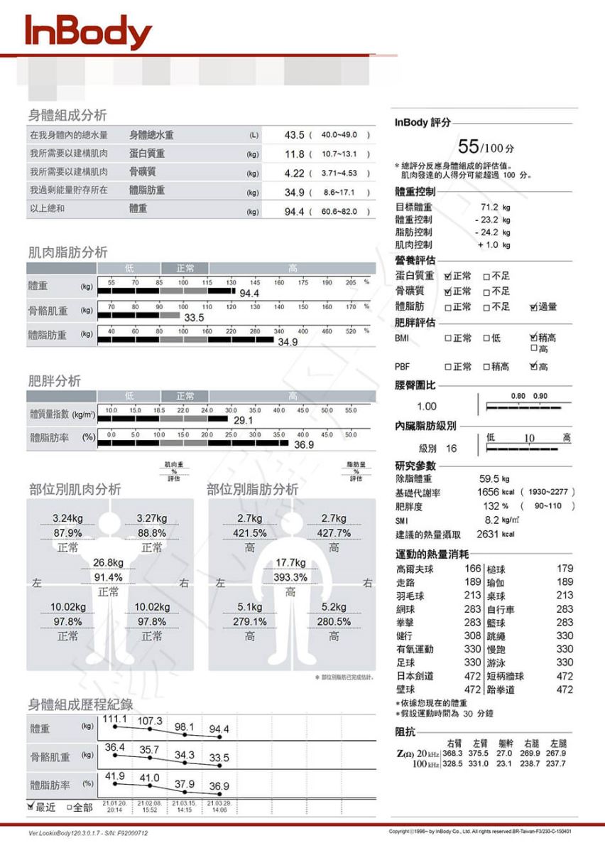 減肥減重 減重門診 瘦身