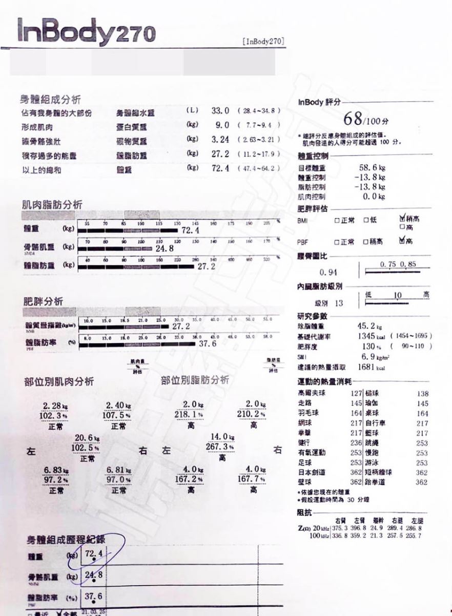 肥胖 瘦身 減肥