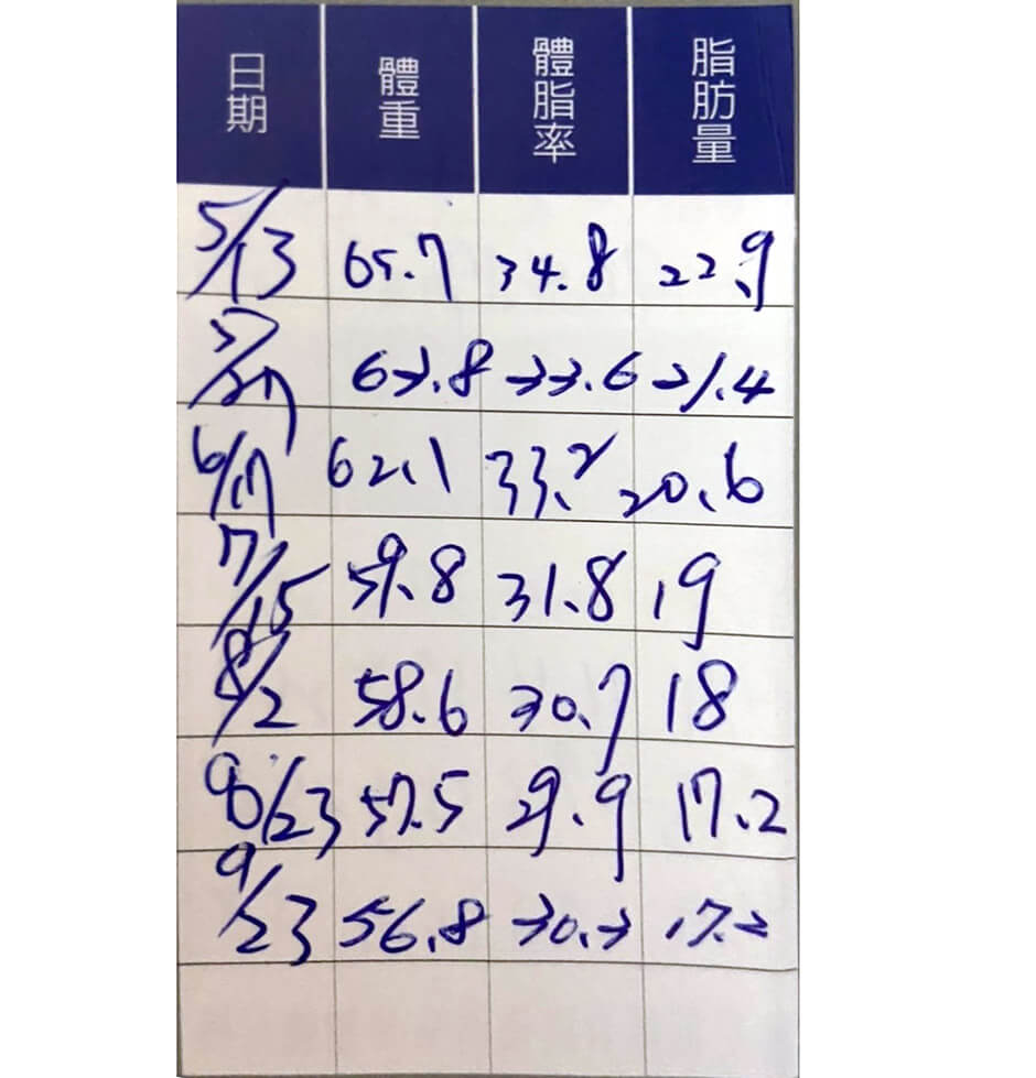 瘦身 減重門診 減重