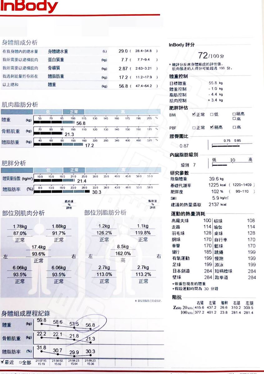 減肥減重  瘦身