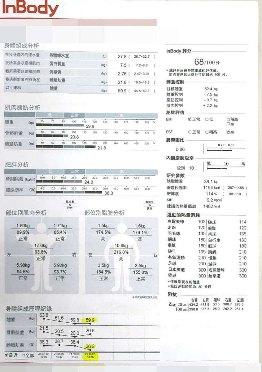 瘦身 成功瘦身  減肥