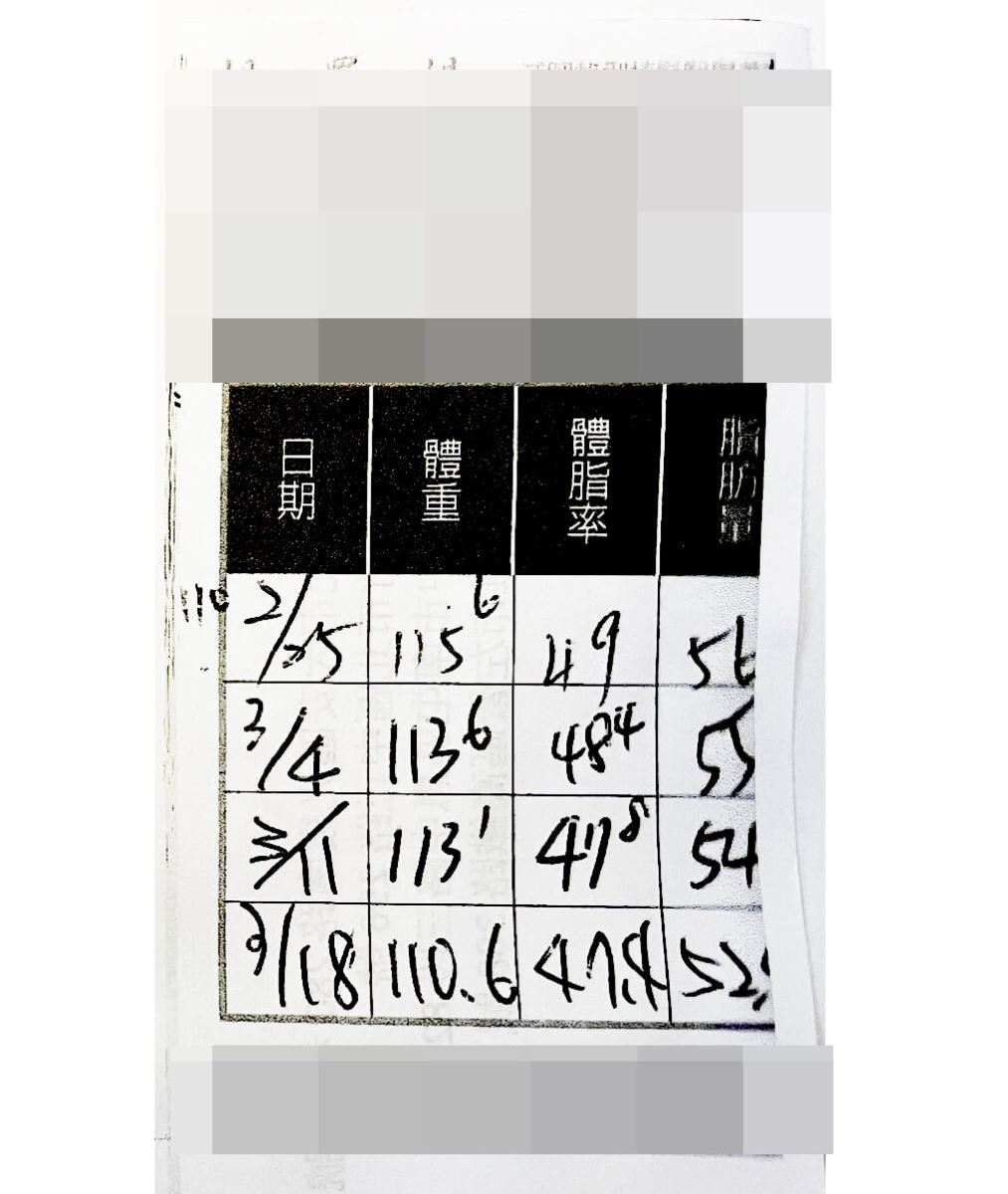 瘦身 肥胖 減重