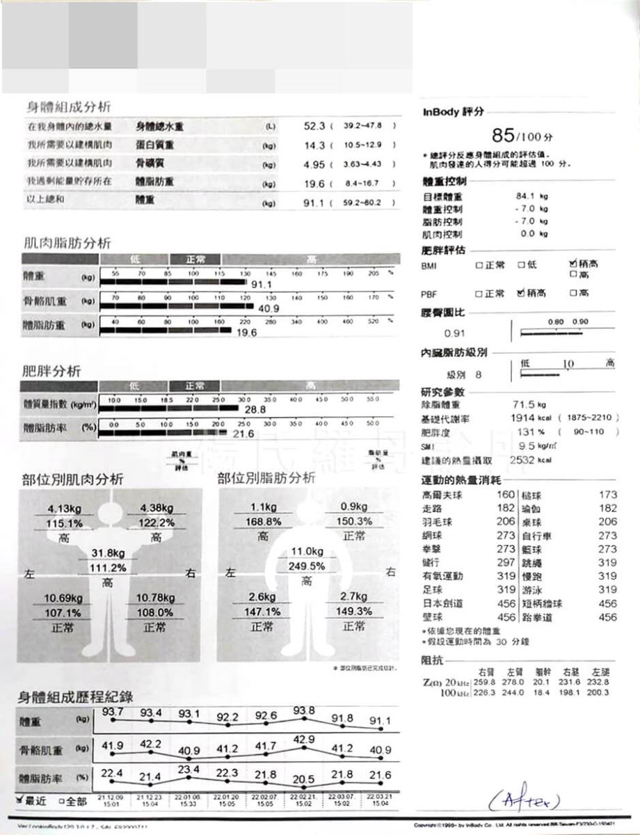 肥胖 減肥 瘦身