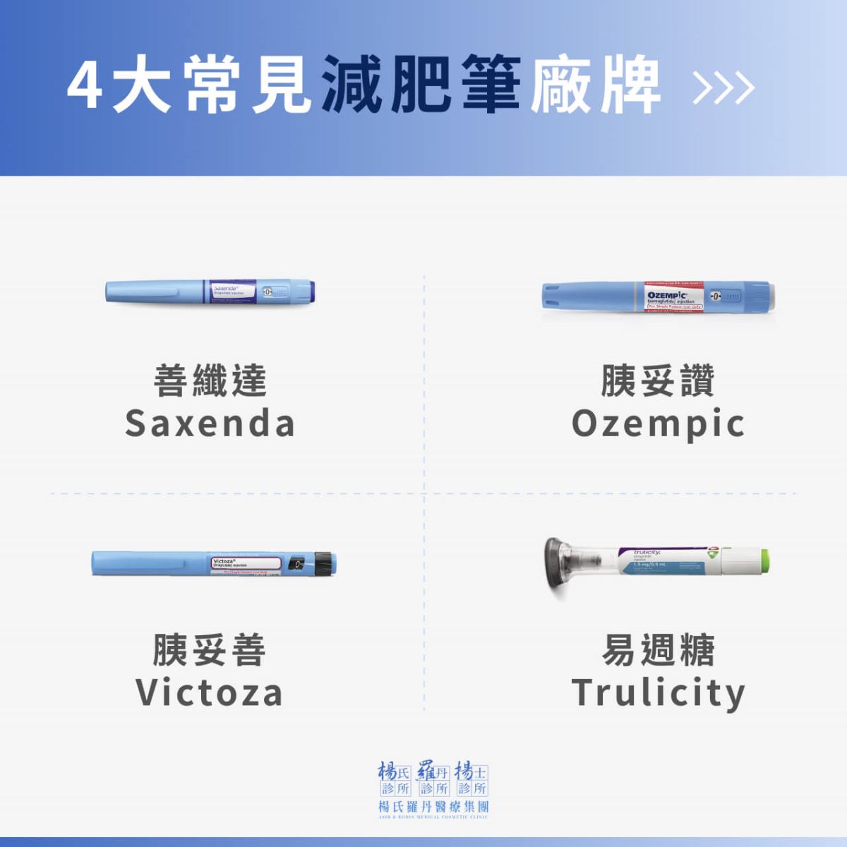 減肥筆有效嗎?常見廠牌、副作用、購買的通路一次解! - 醫師專欄|減肥減重