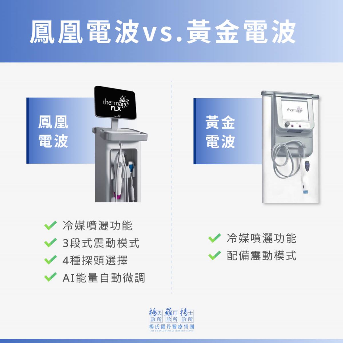 鳳凰電波 vs 黃金電波