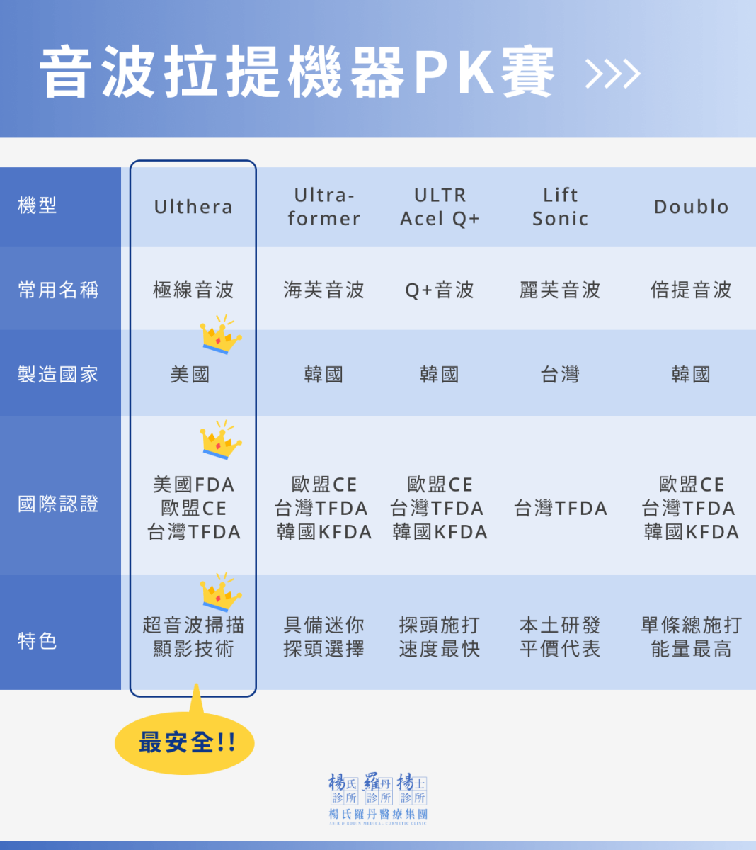 音波拉提比較