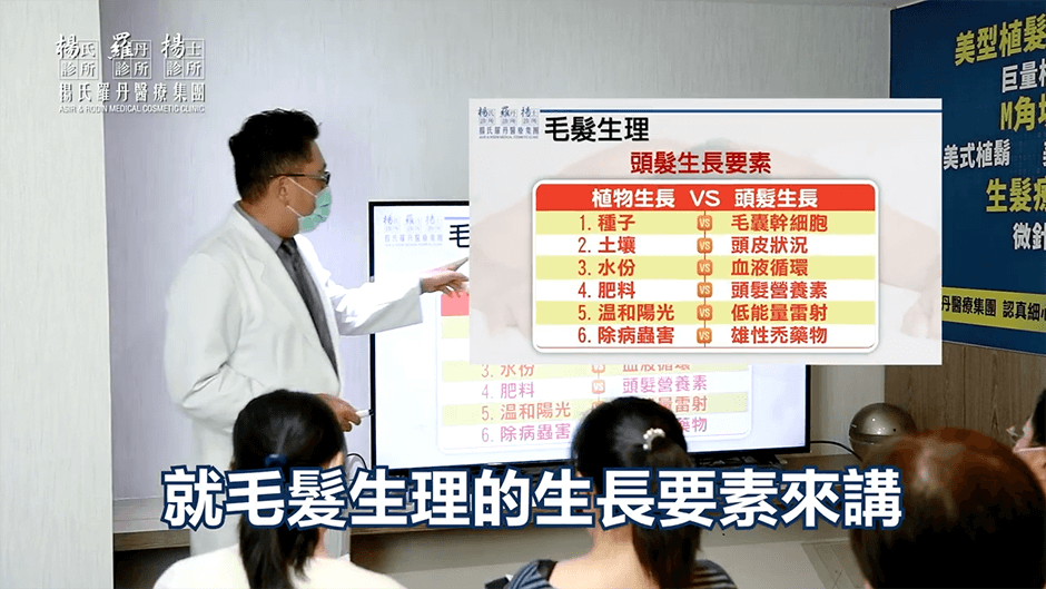 外泌體 生髮 生髮613 三階段治療雄性禿 落髮