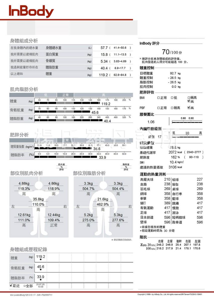 瘦身 肥胖 減重