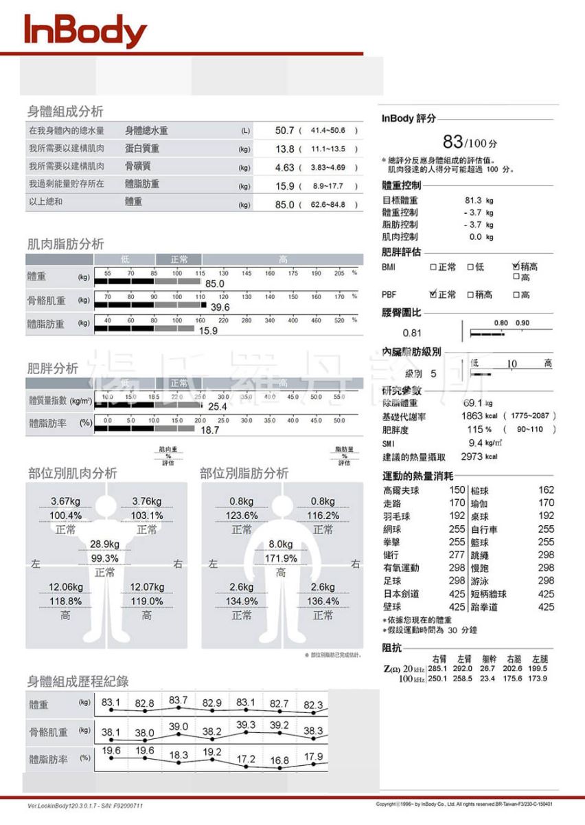 瘦身 減重 減重規劃