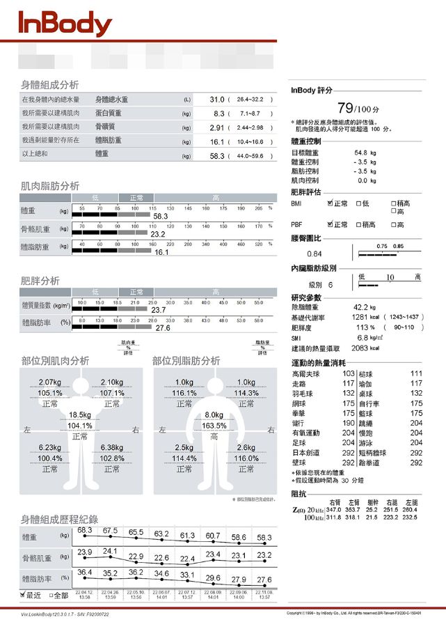 減重 減重計畫 瘦身