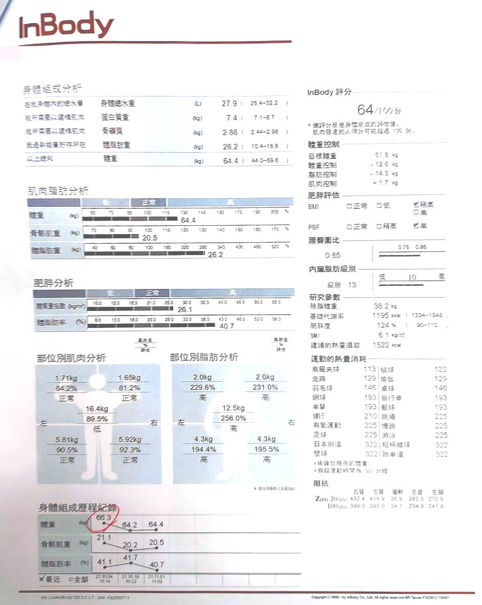 減肥 減肥成功 減重