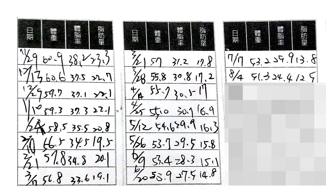 減重 減重方法 減肥