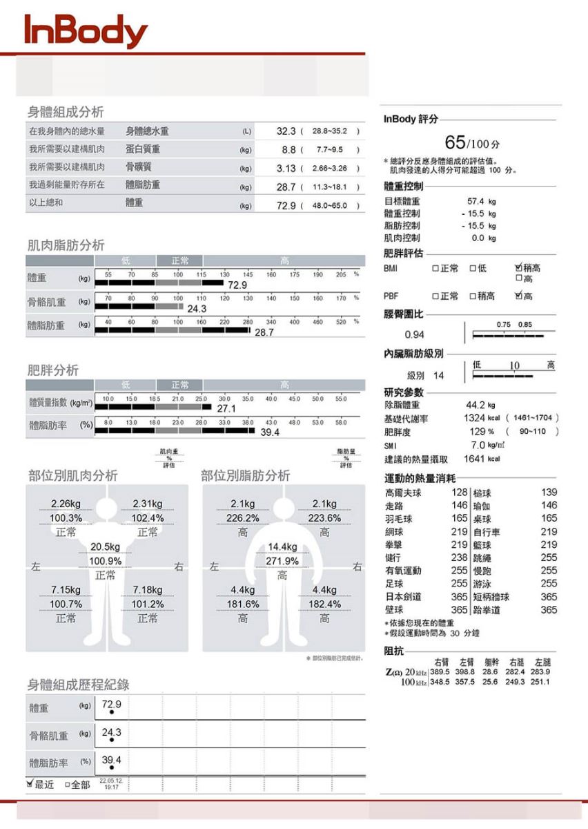 減重 減重計畫 減肥