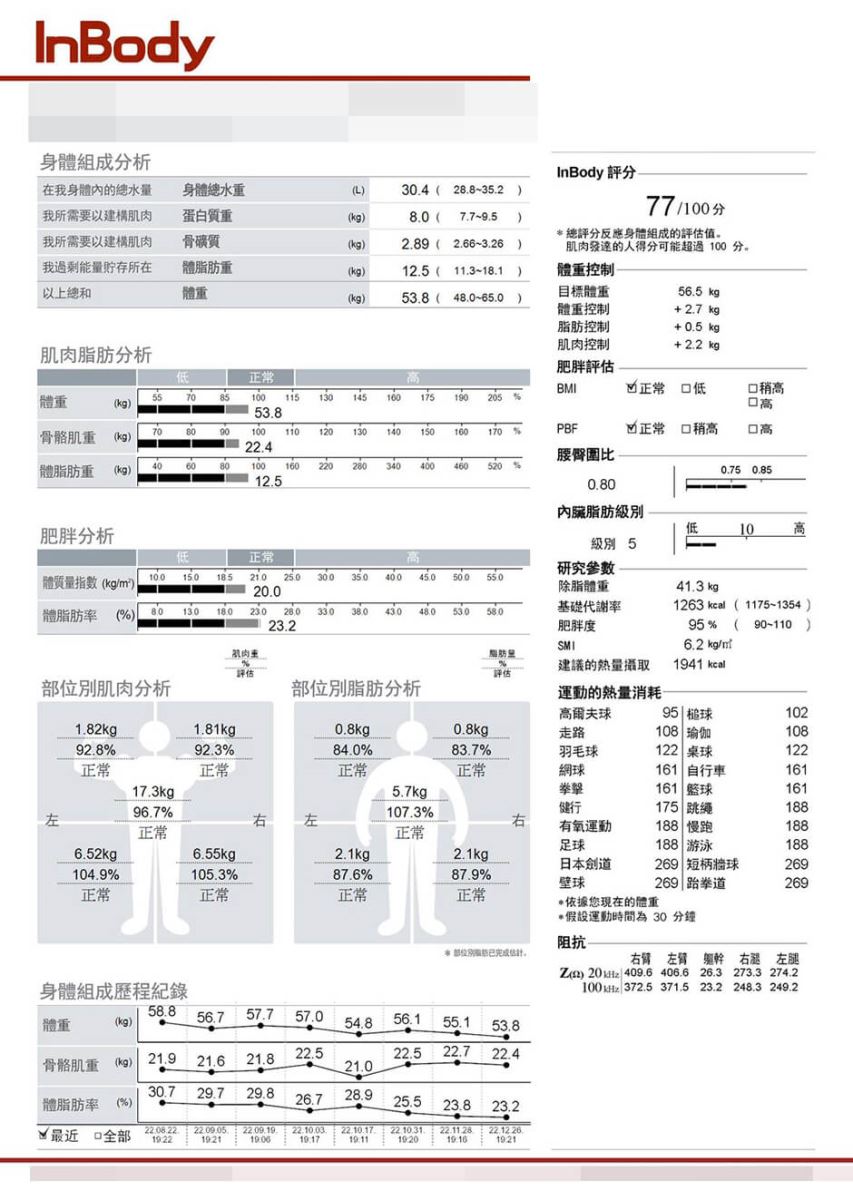 減肥 瘦身 瘦身成功