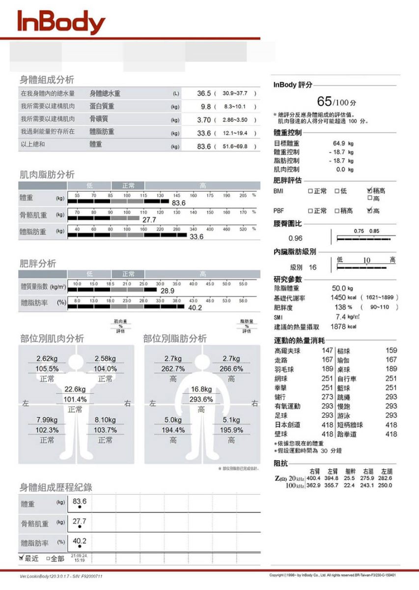 瘦身 減肥 瘦身方法