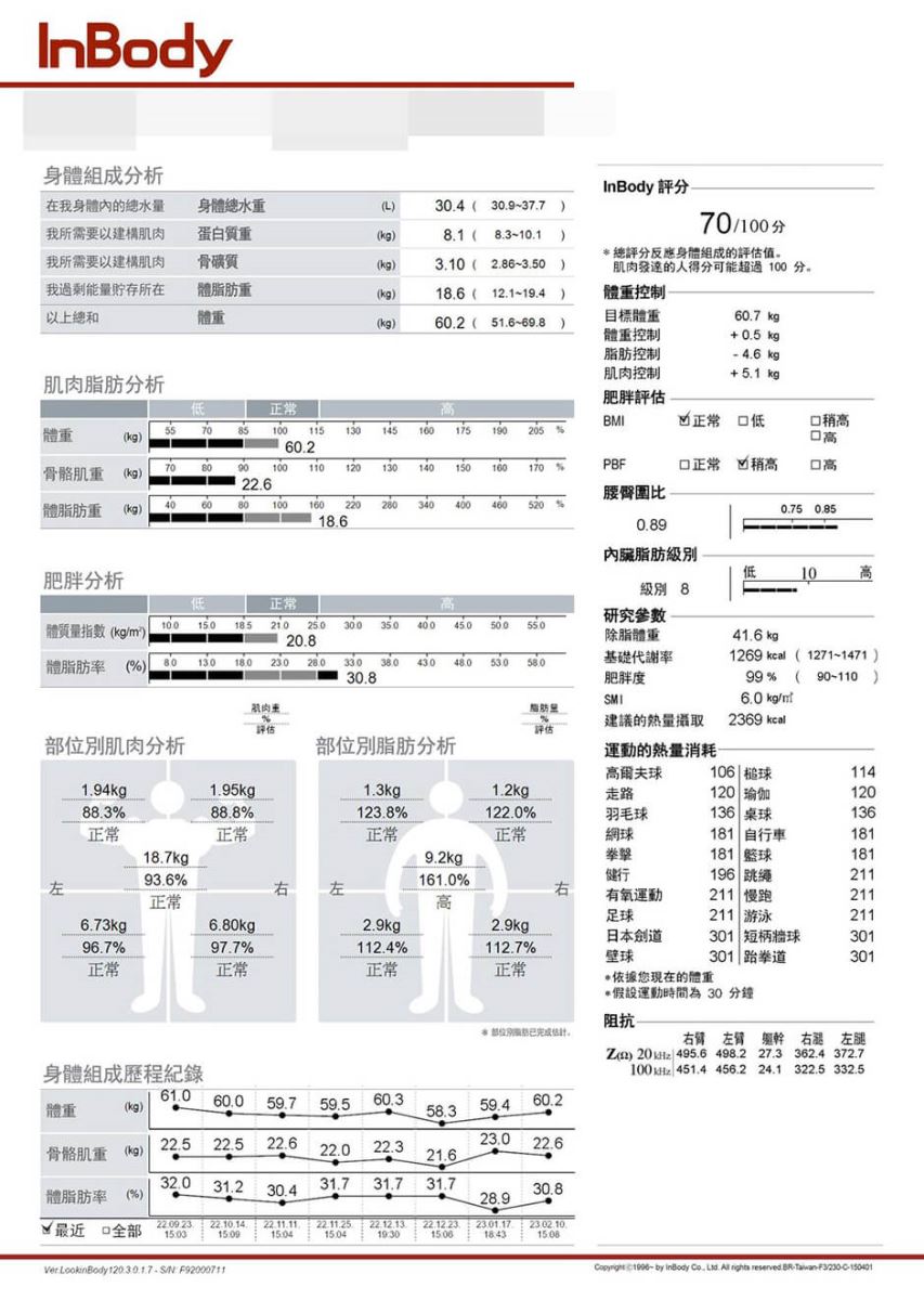 減重成功 減重 減肥