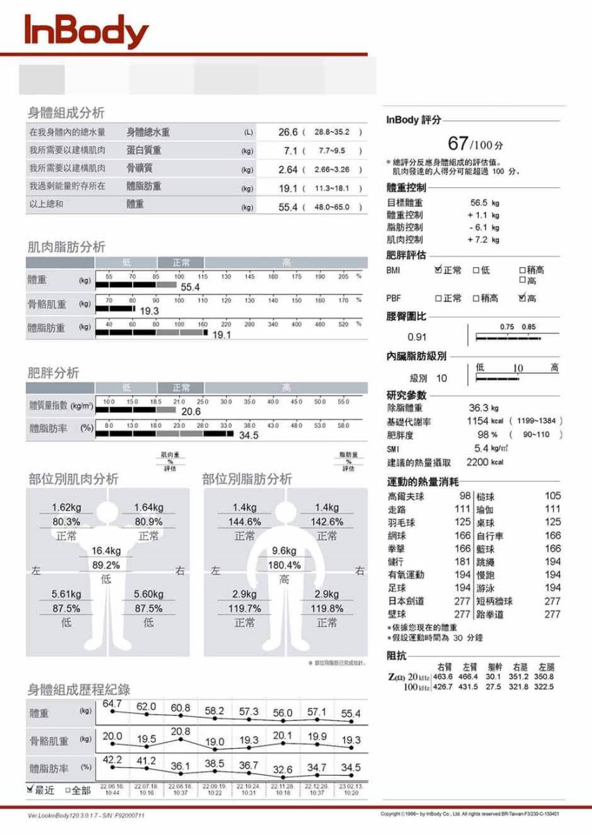瘦身 減重 減肥