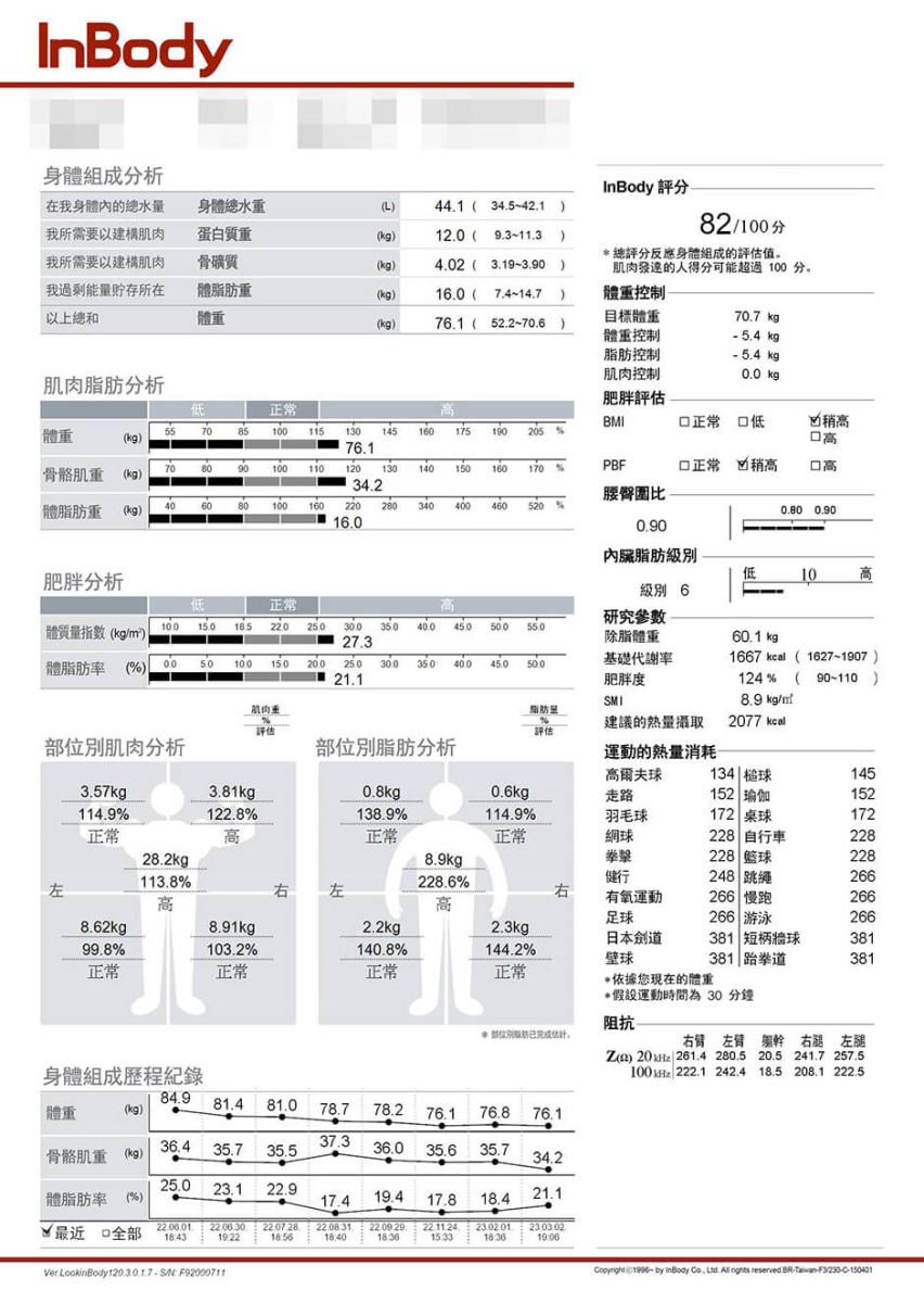 瘦身 減重計畫 減重