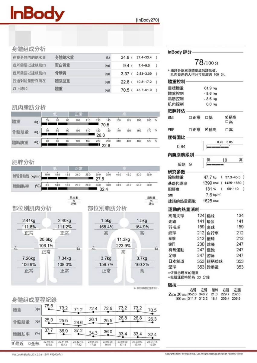 瘦身 減重 瘦身成功