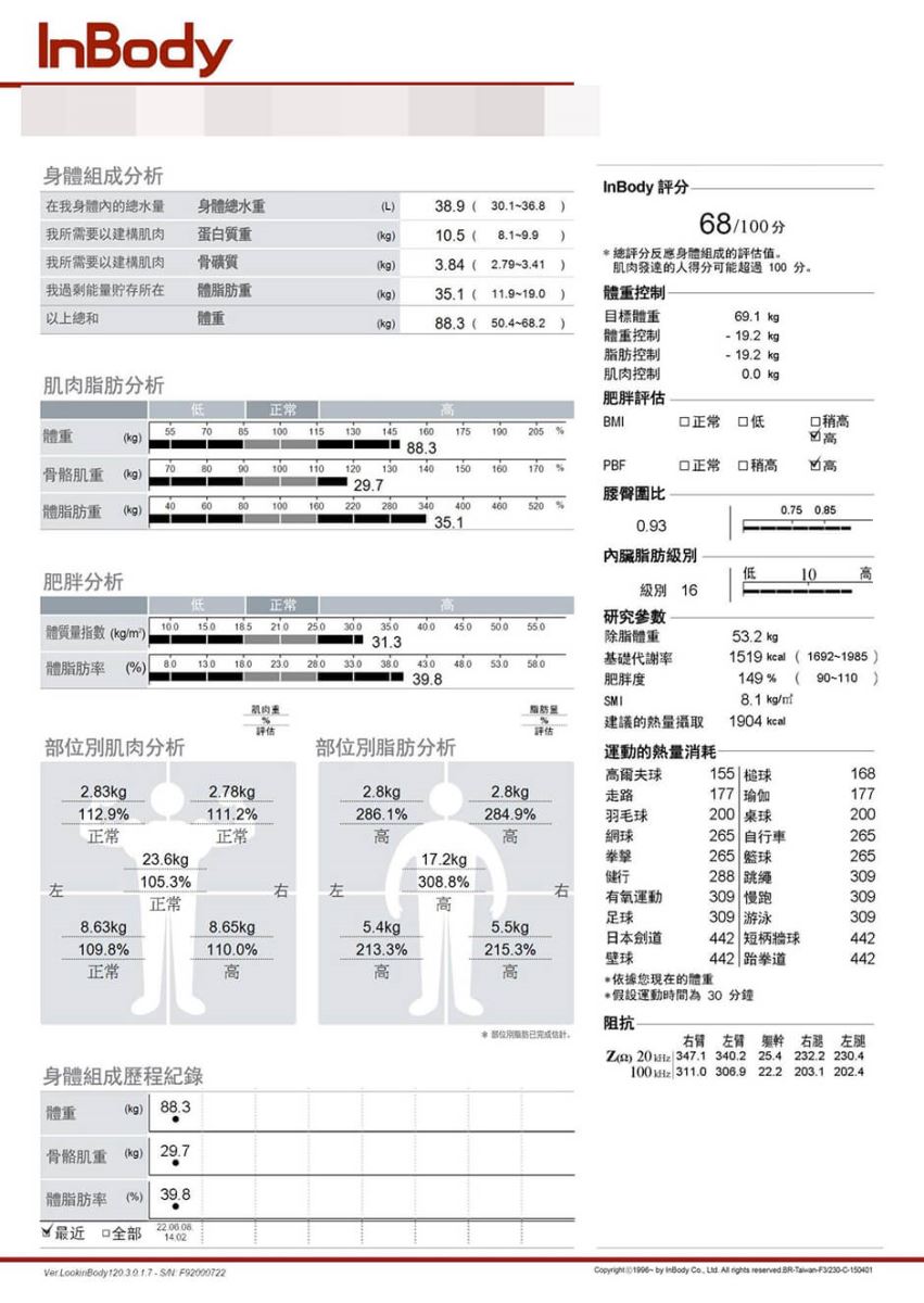 減重 減重成功 減脂