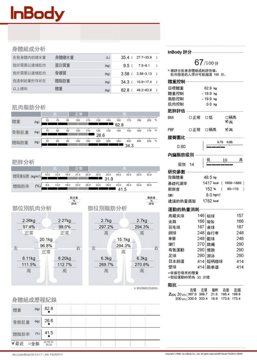 減肥 減重 瘦身