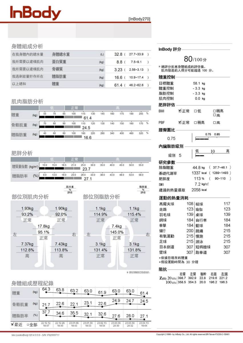 瘦身 減脂 減重