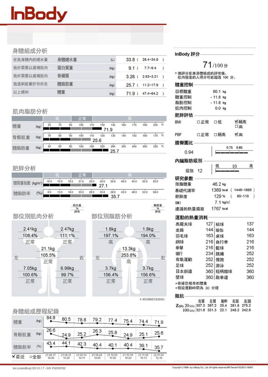 減重 肥胖 瘦身