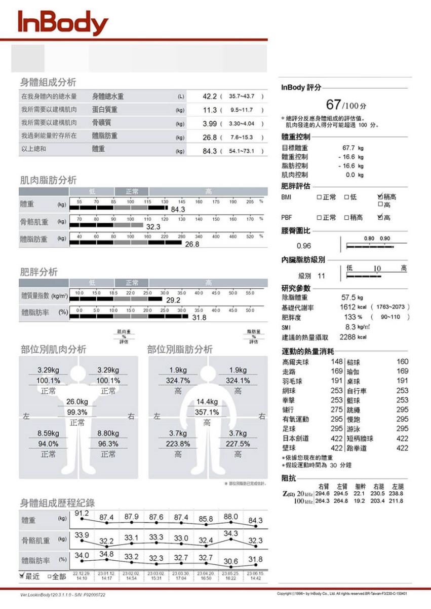 減重 瘦身 減重成功