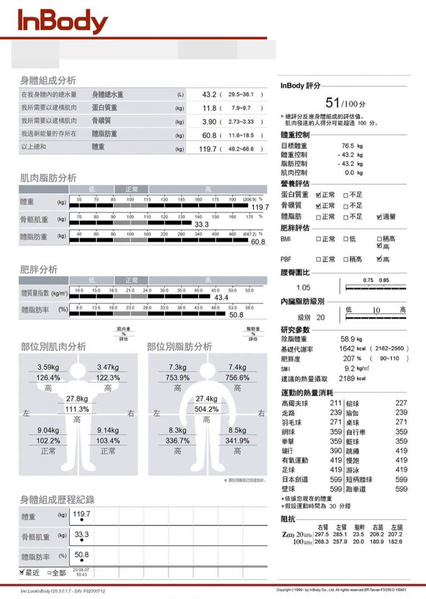 瘦身 減重 減重成功